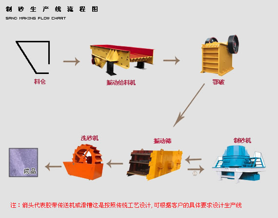 制砂生产线